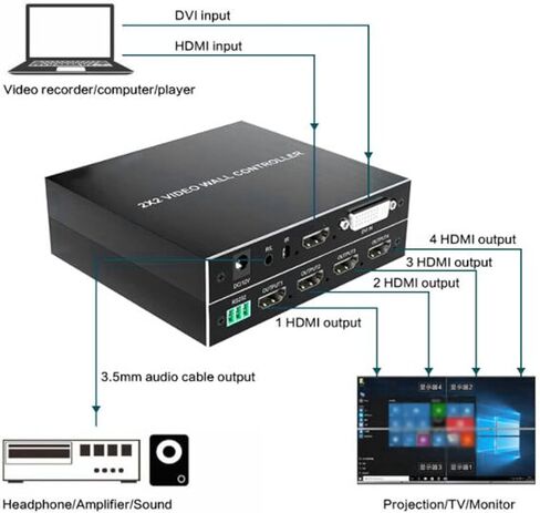 جهاز تحكم فيديو حائطي للتلفزيون، 1080p 2x4، 2x8 أوضاع متتالية، مدخلات DVI، 4 مخارج، 8 أوضاع عرض تدور 180 درجة، معالج عرض ربط الفيديو المتعدد (قابس أمريكي) in Saudi Arabia
