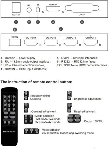 جهاز تحكم فيديو حائطي للتلفزيون، 1080p 2x4، 2x8 أوضاع متتالية، مدخلات DVI، 4 مخارج، 8 أوضاع عرض تدور 180 درجة، معالج عرض ربط الفيديو المتعدد (قابس أمريكي) in Saudi Arabia