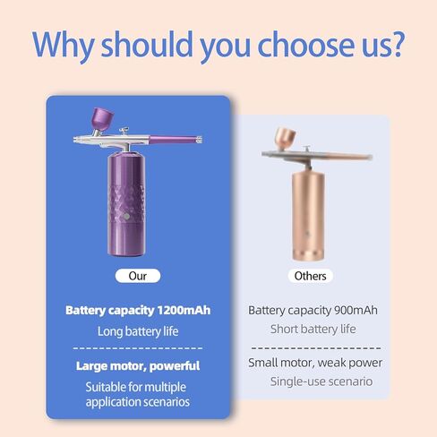 Airbrush Kit Rechargeable Cordless Airbrush Compressor Portable Handheld Airbrush Air Brush for Model Painting,Nail Art,Cake decoration,Makeup, Barber (Black) in Kuwait