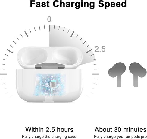 علبة شحن لاسلكية بديلة متوافقة مع AirPods Pro الجيل الأول والثاني، علبة شحن AirPods Pro الجيل الأول والثاني مع زر اقتران ومزامنة بلوتوث، بدون سماعات أذن، أبيض in Kuwait