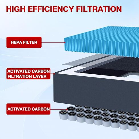 يتضمن فلتر هواء المقصورة VEPAGOO الكربون المنشط لـ CF12772 Ford Lincoln BRONCO All SPORT All ESCAPE All EXPLORER All MUSTANG MACH-E All POLICE INTERCEPTOR UTILITY All AVIATOR All CORSAIR All in Kuwait