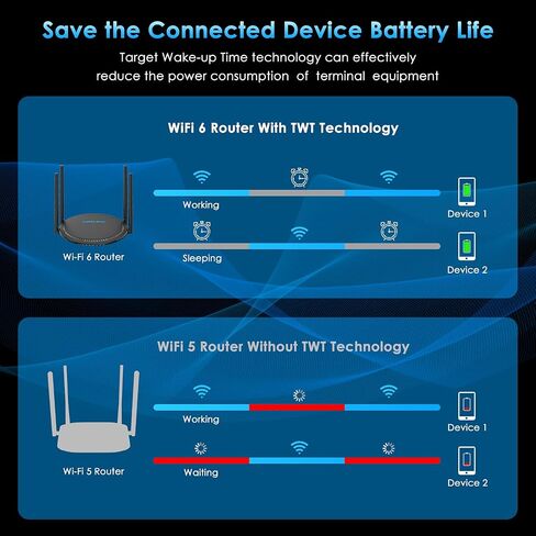 WAVLINK AX1800 WiFi 6 1800 Mbps Wireless Router, Dual Band Gigabit WiFi Internet Router with 5 Gigabit Ports for Home, up to 1,500 sq. ft and 64+ Devices, Mesh Router, TouchLink, Parental Control, QoS in Saudi Arabia