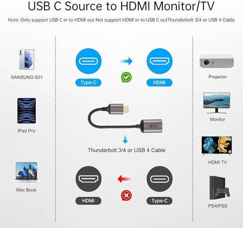 محول ELUTENG USB C أنثى إلى HDMI ذكر أحادي الاتجاه من النوع C 3.1 (المصدر) إلى HDMI (العرض) محول 4K@60 هرتز Thunderbolt 3 لسلسلة iPhone 15 وMacBook وiMac وiPad Pro in Kuwait