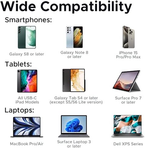 محول ELUTENG USB C أنثى إلى HDMI ذكر أحادي الاتجاه من النوع C 3.1 (المصدر) إلى HDMI (العرض) محول 4K@60 هرتز Thunderbolt 3 لسلسلة iPhone 15 وMacBook وiMac وiPad Pro in Kuwait