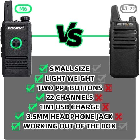 أجهزة راديو TIDRADIO TD-M6 أجهزة اتصال لاسلكية للبالغين في اتجاهين أجهزة راديو طويلة المدى، 22 قناة، PTT مزدوج لتصنيع المطاعم والأعمال التجارية والصيد والمشي لمسافات طويلة 2 حزمة in Kuwait