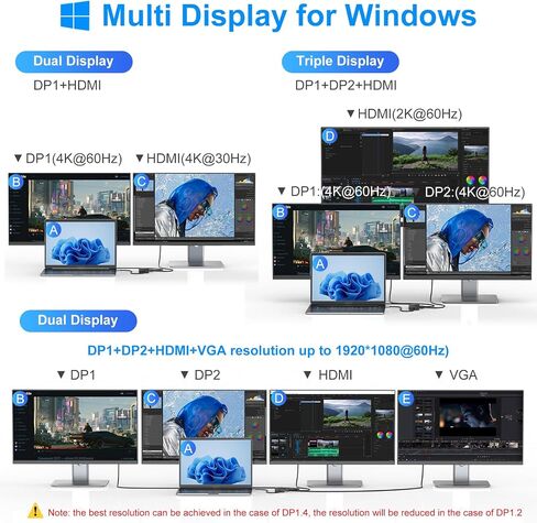 USB C Docking Station Dual Displayport Monitor Adapter for Dell/HP/Lenovo Laptop, Laptop Docking Station 3 Monitors Quadruple Display with 4K HDMI+2 DP+VGA USB-C Hub, USB C Dock to 100W PD+3USB in Kuwait