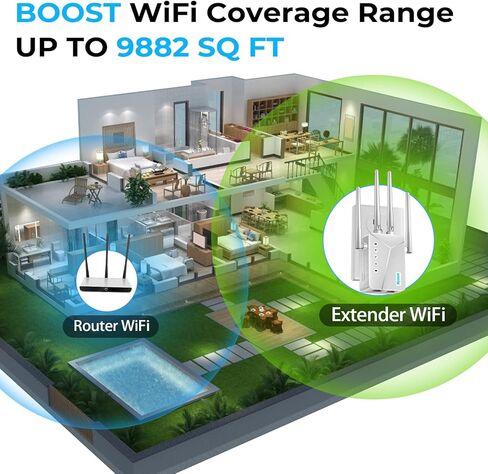 WiFi Extender Signal Booster for Home - Up to 7,000 sq.ft Coverage, Easy Set Up WiFi Repeater, Ultra-Stable Wireless Internet Booster, Long Range 4-Omnidirectional Antennas in Kuwait