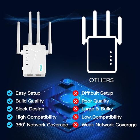 WiFi Extender Signal Booster for Home - Up to 7,000 sq.ft Coverage, Easy Set Up WiFi Repeater, Ultra-Stable Wireless Internet Booster, Long Range 4-Omnidirectional Antennas in Kuwait
