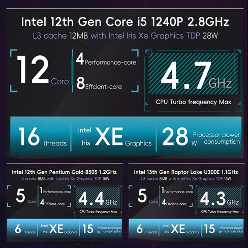 10GbE SFP+ Micro Firewall Appliance Mini PC, Intel Core i5 1240P 12C/16T Barebone NO RAM NO SSD 4xIntel I226-V 2.5GbE 2*Intel 10Gb Network Card Firewall Home Server/Router 1xConsole in Saudi Arabia