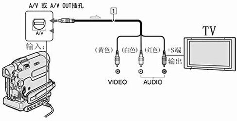 كابل LEAGY AV بطول 5 أقدام لكاميرات الفيديو Sony Handycam Mini DV وDVD in Kuwait