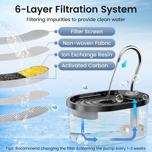 نافورة مياه للقطط، 3 لتر/100 أوقية، نوافير مياه هادئة للحيوانات الأليفة للقطط في الأماكن المغلقة، تنبيه لمستوى المياه، نوافير للقطط للشرب، وعاء ماء للكلاب مع فلتر، حيوانات أليفة متعددة، خالية من مادة BPA، سهلة التنظيف باللون الأزرق in Kuwait