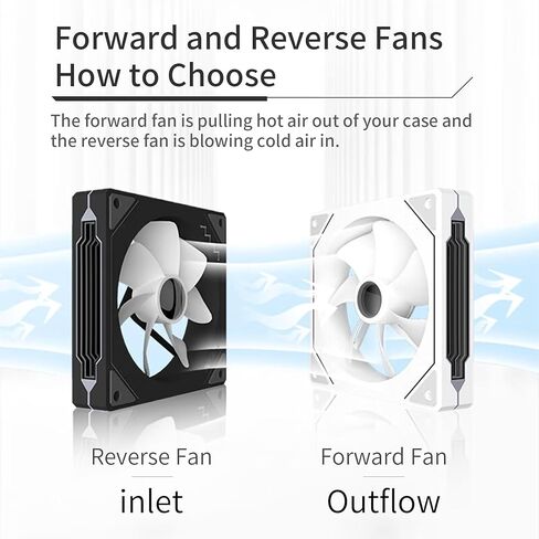SAMA YF1202I مراوح حافظة PWM ARGB120mm باللون الأسود، 4Pin PWM 5V 3Pin ARGB تدفق هواء عالي منخفض الضوضاء مروحة تبريد مرآة لا متناهية in Kuwait