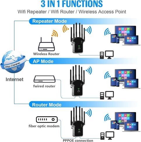2024 WiFi Extender Signal Booster, WiFi Booster,Internet Wireless Repeater for Home Coverage up to (11800Sq.Ft), 6 Antennas WiFi Repeater with Ethernet Port & Ap Mode，Easy Installation in Saudi Arabia