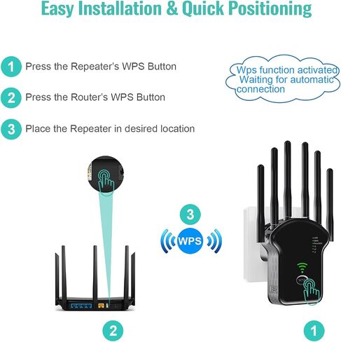 2024 WiFi Extender Signal Booster, WiFi Booster,Internet Wireless Repeater for Home Coverage up to (11800Sq.Ft), 6 Antennas WiFi Repeater with Ethernet Port & Ap Mode，Easy Installation in Saudi Arabia