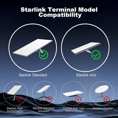كابل Starlink Ethernet للجيل 3 / Starlink Mini، كابل بديل قياسي V3 Cat6 23M/75FT مقاوم للماء، وصلة كابل Starlink Internet Kit Satellite لـ Starlink Gen 3 / Starlink Mini، رمادي in Kuwait
