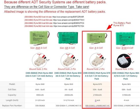 بطارية iMah Ryme B70 300-03865 LYNXRCHKIT-HC لهونيويل أديمكو LYNXRCHKIT-HC الوشق بلس لوحة ADT 300-03865 Ni-MH 7.2 فولت 2100 مللي أمبير في الساعة in Kuwait