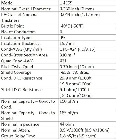 أفضل الكابلات في العالم زوج كابل RCA بطول 2.5 قدم - مصنوع من Canare L-4E6S وStar Quad وكابل توصيل الصوت وموصلات Amphenol ACPR Gold RCA - تصميم اتجاهي - مصنوع حسب الطلب in Saudi Arabia
