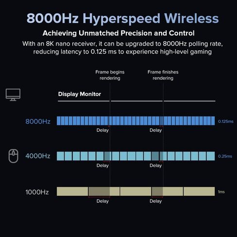 ماوس الألعاب اللاسلكي المريح DeLUX M500 PRO، خفيف الوزن 58.5 جرام، معدل تصويت 8000 هرتز، قاعدة شحن RGB، PAW3395 مع 26000 نقطة في البوصة، اتصال ثلاثي الوضع، عجلة TTC الذهبية (أسود) in Saudi Arabia