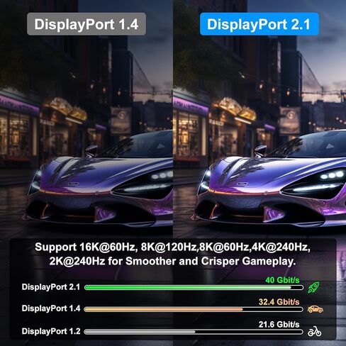 كابل DisplayPort 16K 2.1، كابل 20 قدم DP [16K@60 هرتز، 8K@120 هرتز، 4K@240 هرتز، 40 جيجابت في الثانية]، كابل DP إلى DP مطلي بالذهب عالي السرعة لشاشة الألعاب، شاشة HDR/HDCP/FreeSync/G-Sync 4090 7900XTX in Saudi Arabia