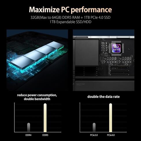 chatreey Mini PC 12th Gen Core i9-12900H(Up to 5.0GHz), 32GB DDR4 RAM 1TB SSD, 14 Cores Desktop Gaming Computer Support 8K 4-Screen Display/Dual 2.5G LAN/Windows 11 Pro/WiFi 6/BT 5.0/Thunderbolt 4 in Saudi Arabia