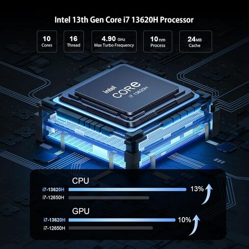 chatreey Mini PC 12th Gen Core i9-12900H(Up to 5.0GHz), 32GB DDR4 RAM 1TB SSD, 14 Cores Desktop Gaming Computer Support 8K 4-Screen Display/Dual 2.5G LAN/Windows 11 Pro/WiFi 6/BT 5.0/Thunderbolt 4 in Saudi Arabia