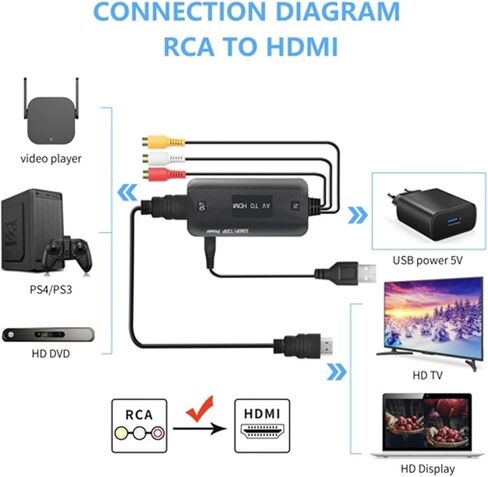 محول RCA إلى HDMI، محول AV إلى HDMI، محول فيديو صوتي مركب RCA إلى HDMI لأجهزة PS1، PS2، PS3، STB، Xbox، VHS، VCR، ومشغلات DVD ذات الأشعة السوداء (يتضمن كابل HDMI) in Saudi Arabia