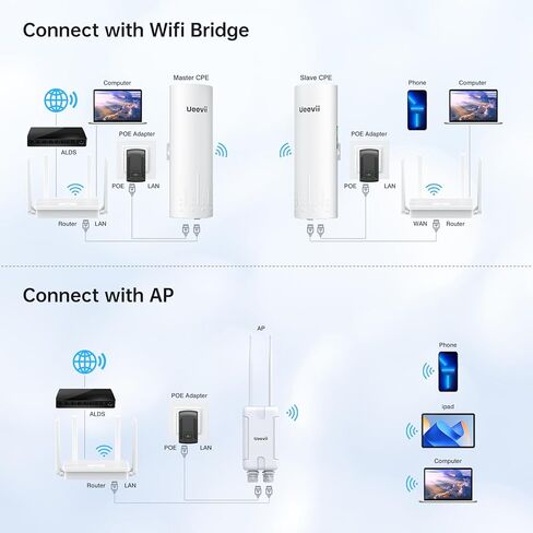 UeeVii WR3000K WiFi6 AX3000 WiFi Router, Dual Band 6-Antenas Wireless Router, Suitable for Wireless Bridge and AP Home Router,One-Click WPS&MESH, Good Heat Dissipation in Kuwait