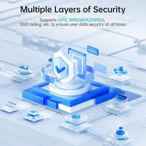 UeeVii WR3000K WiFi6 AX3000 WiFi Router, Dual Band 6-Antenas Wireless Router, Suitable for Wireless Bridge and AP Home Router,One-Click WPS&MESH, Good Heat Dissipation in Kuwait