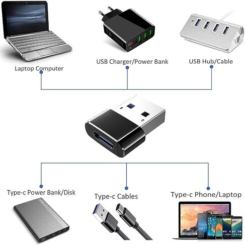 محول احتياطي من Project Telecom من USB-C إلى USB-A - جديد in Kuwait