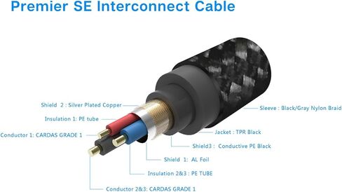 Pangea Audio Premier SE Interconnect Cable RCA to RCA - 1.0 Meter Pair in Saudi Arabia