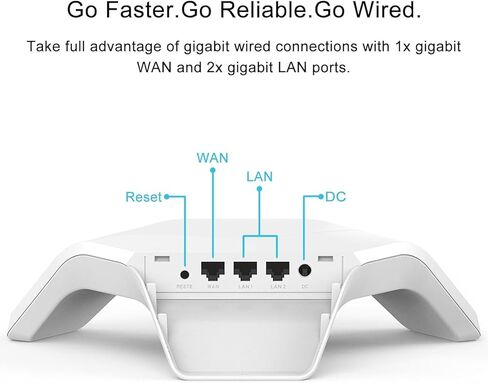WiFi 6 Router｜Mesh Router｜AX1800 Mbps｜Dual Band｜3 Gigabit LAN Ports｜SDWAN｜Coverage Radius 250 ft｜128 Devices in Kuwait