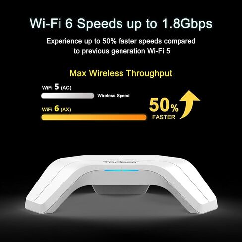 WiFi 6 Router｜Mesh Router｜AX1800 Mbps｜Dual Band｜3 Gigabit LAN Ports｜SDWAN｜Coverage Radius 250 ft｜128 Devices in Kuwait