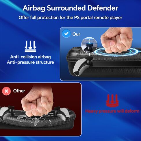 حقيبة حمل صلبة لبوابة Playstation، حافظة لبوابة PS - مجموعة ملحقات 13 في 1 لمشغل Playstation Portal Remote، 2 واقي شاشة من الزجاج المقوى، حقيبة يد محمولة للسفر لبوابة PS5 in Kuwait