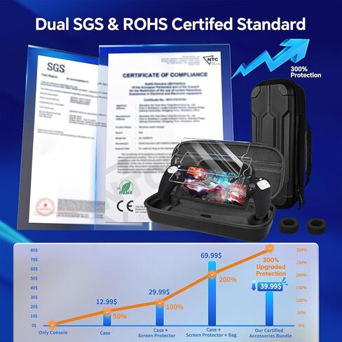 حقيبة حمل صلبة لبوابة Playstation، حافظة لبوابة PS - مجموعة ملحقات 13 في 1 لمشغل Playstation Portal Remote، 2 واقي شاشة من الزجاج المقوى، حقيبة يد محمولة للسفر لبوابة PS5 in Kuwait