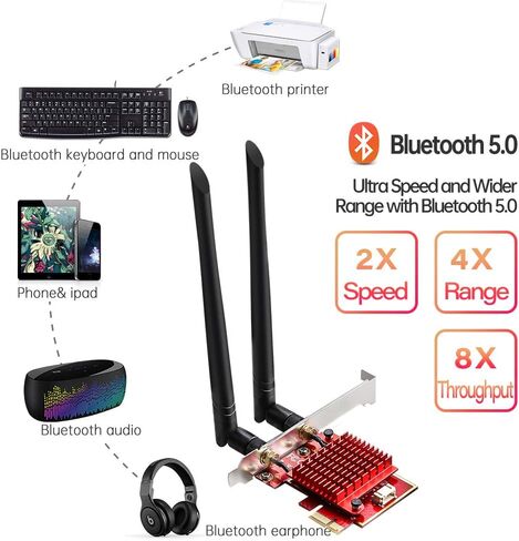 TEROW ROW076 WiFi 6 PCIe WiFi Card 3000Mbps Bluetooth 5.0 |802.11AX | Intel AX200 Dual Band 2.4G/574M 5.8G/2400M Wireless Network Card | MU-MIMO | Low Latency | Support Win 10 64 bit with Shield Cover in Saudi Arabia