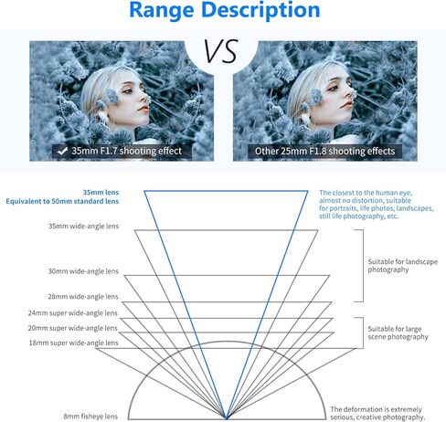Neewer 35 مم F1.7 فتحة كبيرة APS-C عدسة ثابتة أساسية للتركيز اليدوي، متوافقة مع كاميرات Sony E-Mount APS-C عديمة المرآة Sony A7III A9 NEX 3 3N 5 NEX 5T NEX 5R NEX 6 7 A5000 A3000 A6100، إلخ in Kuwait