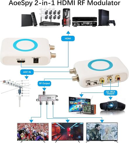 HDM66 HD Modulator، HDMI RF Modulator يدعم إخراج تنسيق PAL/NTSC إلى مغير RF، واجهة الوسائط المتعددة عالية الدقة لاستبدال نظام التلفزيون المنزلي CATV in Saudi Arabia