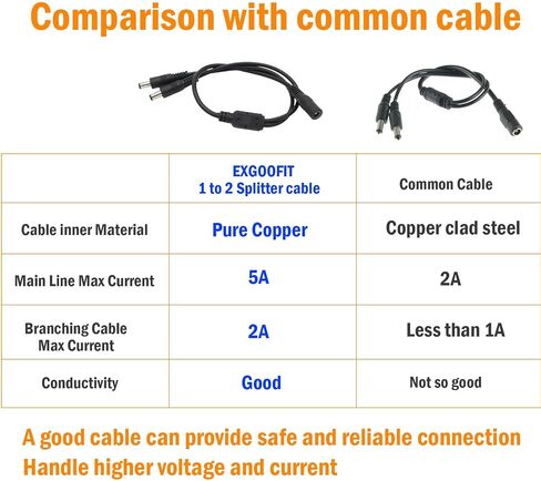 exgoofit DC Power 1 Female to 2 Male Splitter Cable, 2 Pack Pure Copper 5.5mm x 2.1mm DC Power Supply Splitter Cord for Led Strip, CCTV Suvelliance System in Saudi Arabia