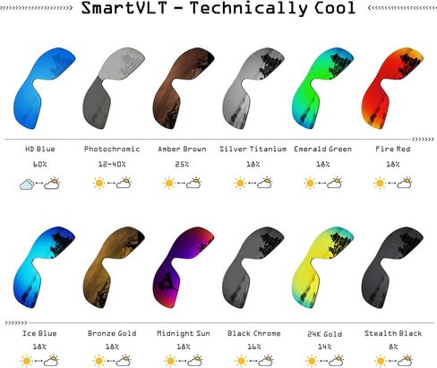عدسات SmartVLT البديلة للرجال لنظارة Oakley Flak Jacket XLJ ذات فتحات تهوية - 12 خيارًا in Saudi Arabia