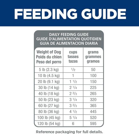 Hill's Science Diet Adult 1-6, Adult 1-6 Premium Nutrition, Small Kibble, Dry Dog Food, Chicken & Barley, 45 lb Bag in Kuwait