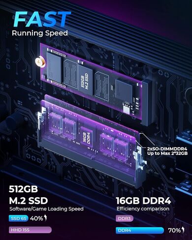 KAMRUI Mini PC، AMD Ryzen 5 5500U (6C/12T، حتى 4.0 جيجاهرتز)، برج كمبيوتر صغير مع قناة مزدوجة 16 جيجابايت DDR4 512 جيجابايت SSD، أجهزة كمبيوتر سطح المكتب الصغيرة 4K شاشة ثلاثية، BT4.2/WiFi 5/Dual LAN in Kuwait