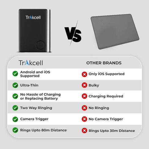 (2024) Thin Wallet Tracker Card - Smart Bluetooth Tracker, Compatible with iOS & Android, IP67 Waterproof Wallet Tracker Up to 260 ft Range - Phone Tracker -White in Saudi Arabia
