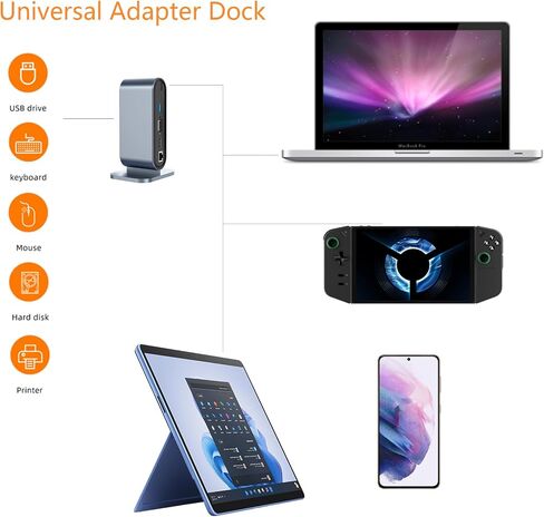 قاعدة توصيل للكمبيوتر المحمول 12 في 1 بموزع USB C لأجهزة Mac/Surface/Legion go، قاعدة توصيل مع VGA، HDMI 4K، إيثرنت 100 ميجا بت في الثانية، 3 × USB-A 3.0 وشحن USB-C بقدرة 100 واط in Saudi Arabia