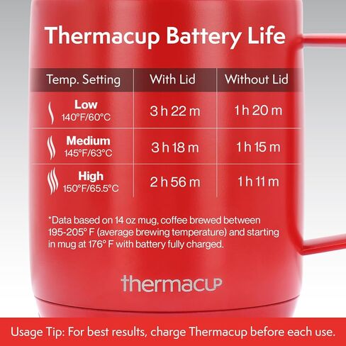 Thermacup Self-Heating Temperature Controlled Coffee Mug with Lid, Led Electric Smart Cup, 3 Custom Heat Settings, Auto/Off Feature, Keeps Liquids Warm, Sip Smarter (Midnight Black – 10 oz). in Saudi Arabia