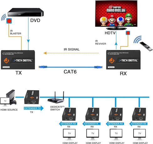موسع HDMI الرقمي من J-Tech عبر كابل إيثرنت Cat5e/6 واحد مع الأشعة تحت الحمراء حتى 330 قدم 100 متر يدعم 1080P HDCP اتصال واحد إلى العديد (جهاز الاستقبال + جهاز الإرسال) in Kuwait