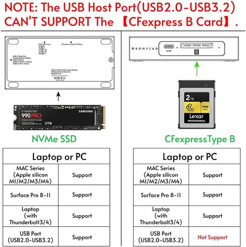 2-in-1 40Gbps M.2 NVMe SSD Enclosure & CFexpress B Type Card-Reader with Silent Fan,Compatible with M1/M2/M3 Mac, Fully support Thunderbolt 4/3/USB4,Aluminum USB-C to PCIe NVMe Adapter (8121B) in Kuwait
