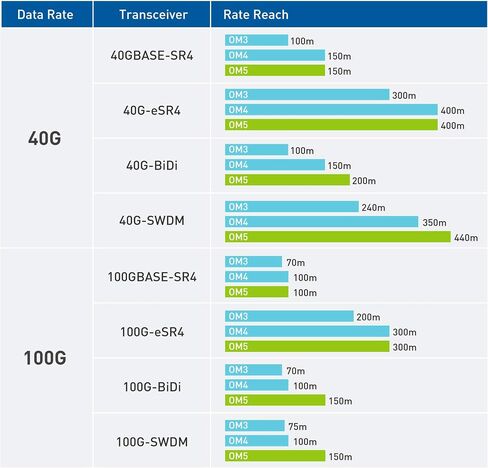 Cable Matters 40Gb 100Gb OFNP Plenum Rated Multimode Duplex 50/125 OM5 Fiber Cable (Fiber Optic Cable, LC to LC Fiber Patch Cable) 2m in Saudi Arabia