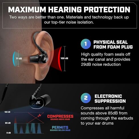AXIL GS Extreme 2.0 Shooting Ear Buds – Hearing Enhancement & Noise Isolation Bluetooth Earbuds – w/Dynamic Speakers – 25-Hour in Kuwait