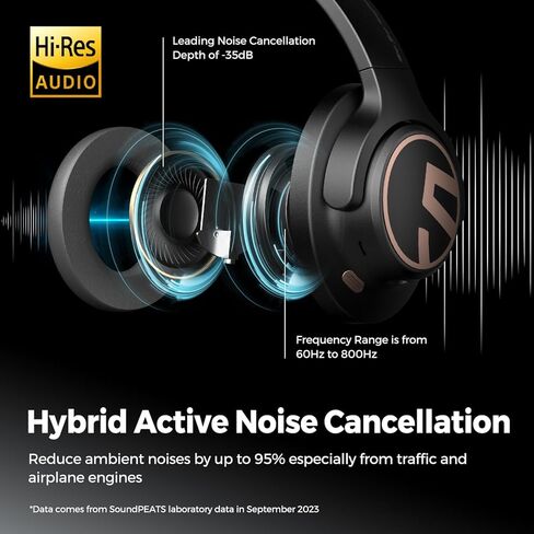 سماعات رأس SoundPEATS Space Hybrid النشطة بخاصية إلغاء الضوضاء، سماعات رأس بلوتوث لاسلكية فوق الأذن، وقت تشغيل 123 ساعة صوت عالي الدقة مخصص EQ عبر التطبيق Deep Bass Comfort Fit Ear Cups، للسفر في المنزل والمكتب in Kuwait