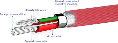 Sqrmekoko Inline Mic Volume Control Aux Audio Cable Compatible with Sony MDR-X10 MDR-XB920 MDR-X910 Headphones (Grey) in Kuwait